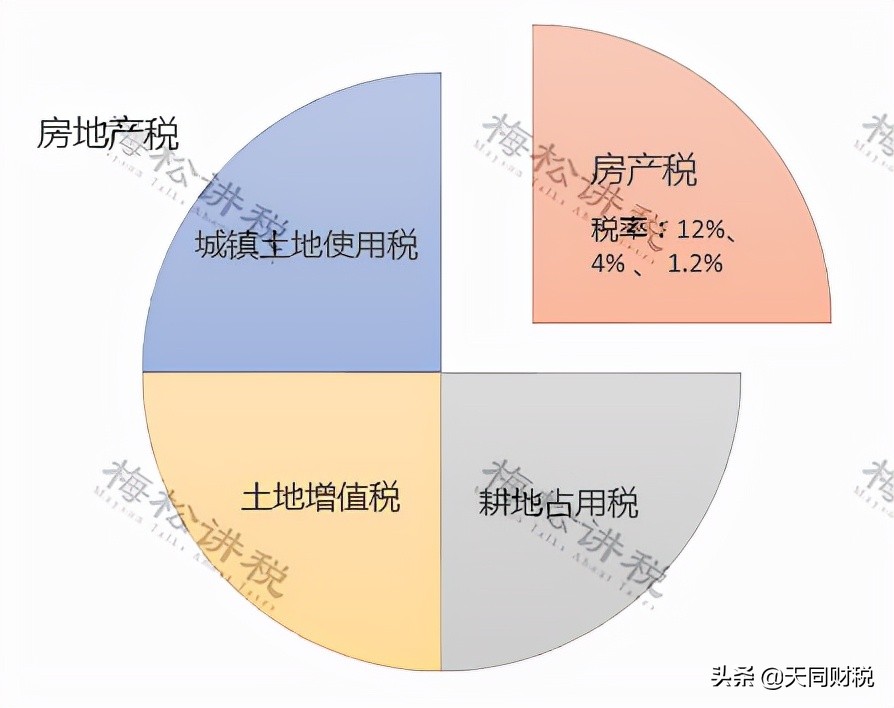 官宣!个人开征房地产税真要来了?税总2022年1号文释放重磅信号
