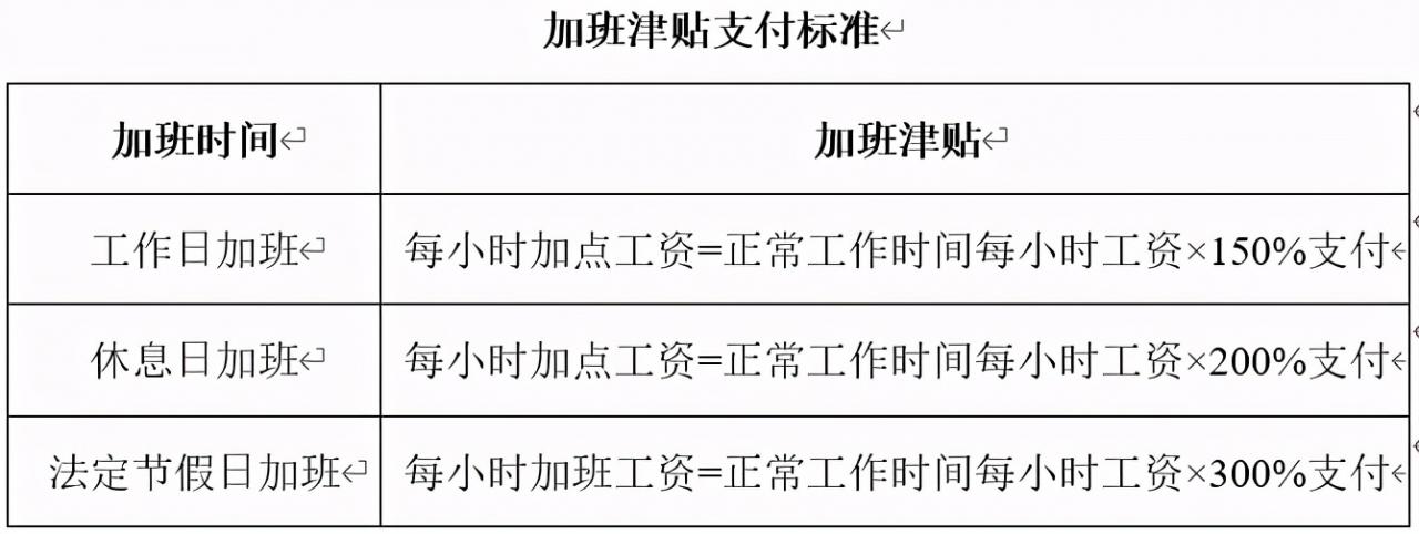 薪酬管理制度：员工薪酬、工资、保险、福利、奖金管理制度设计
