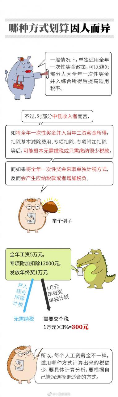 打工人，你的年终奖发了吗？注意年终奖个税临界点