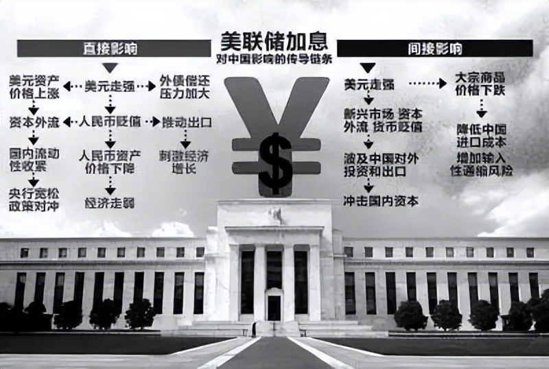 趁着俄乌冲突，美联储又要加息？还好中国早有准备