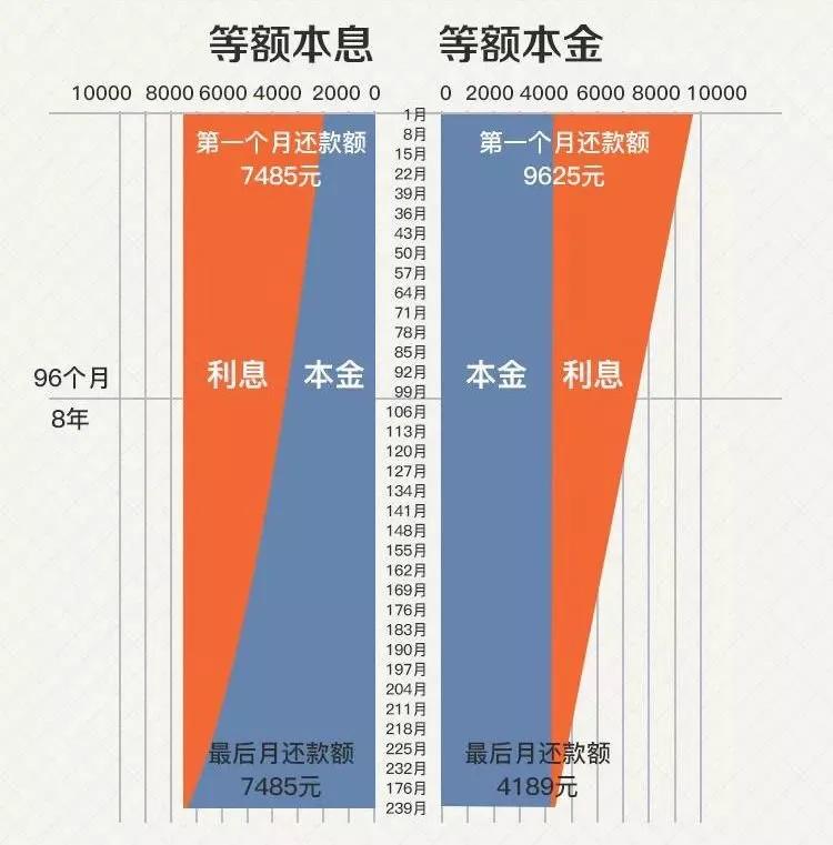 提前还房贷时,需要电话预约吗?需要准备哪些手续,去哪儿办理?