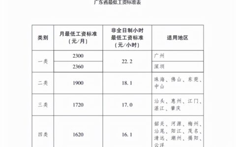 2022广州最新社保基数调整！个人费用是多少？