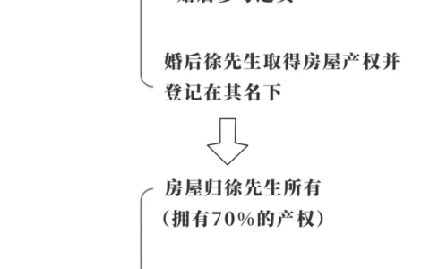 经济适用住房管理办法及经适房管理办法细则