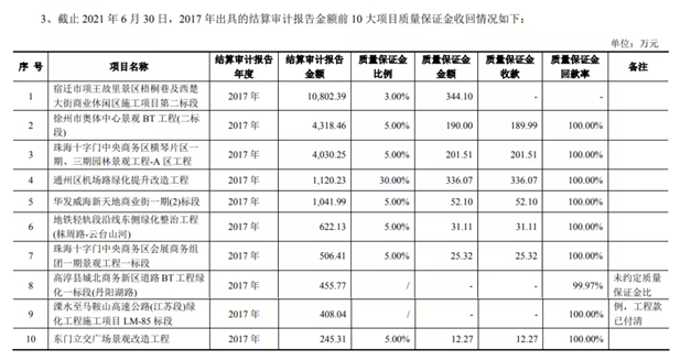 「IPO案例」对质量保证金会计处理？全额确认合同收入的合理性？