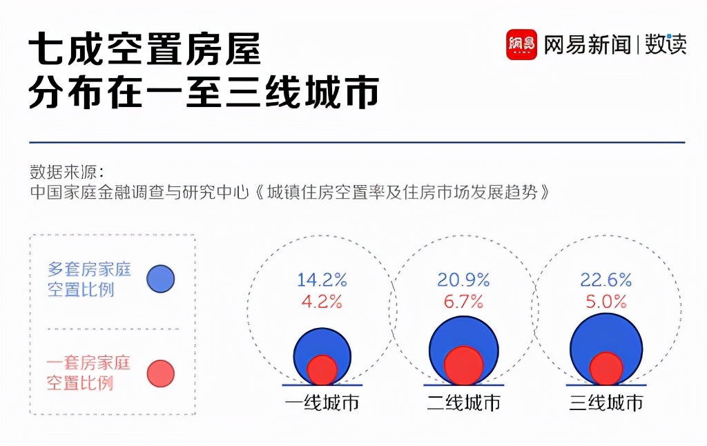 为什么中国不收房屋空置税？
