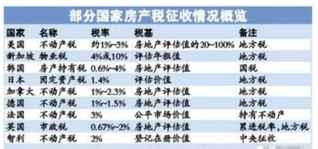 再提房地产税！狼真的要来了？会怎么收？