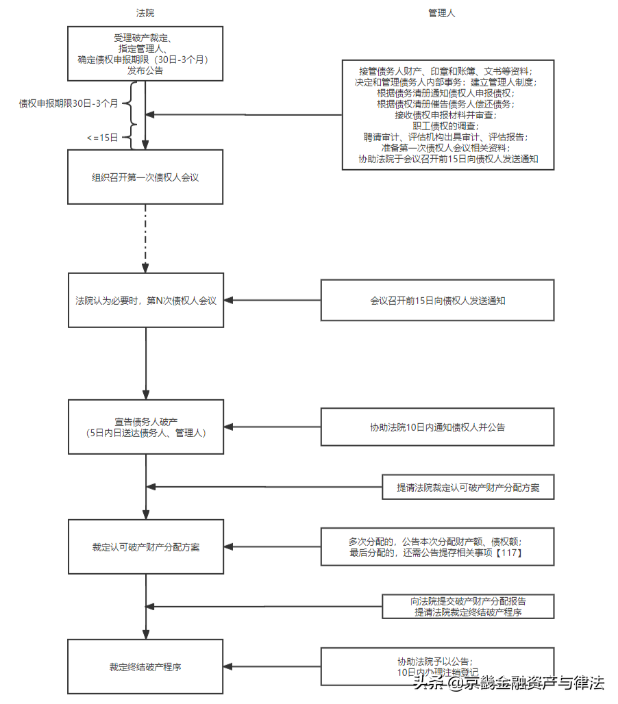 破产管理人的5类履职风险及应对措施
