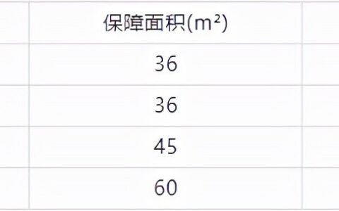 杭州市住房补贴多少及杭州公租房补贴新政策