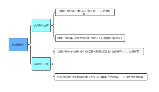 “价内税”和“价外税”有什么区别？什么是价税分离？
