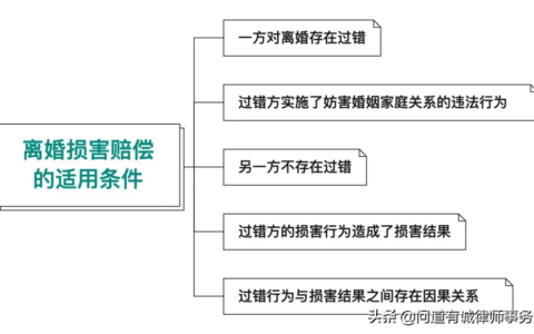 《民法典》时代离婚损害赔偿的适用问题研究