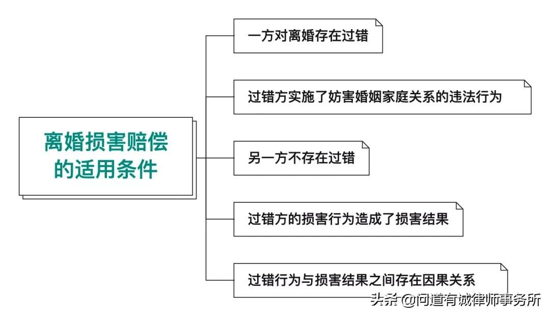 《民法典》时代离婚损害赔偿的适用问题研究