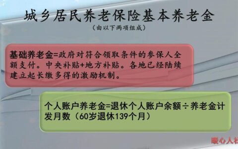 新农村养老保险，一年交3000元，15年能领多少钱？有多少人参加？