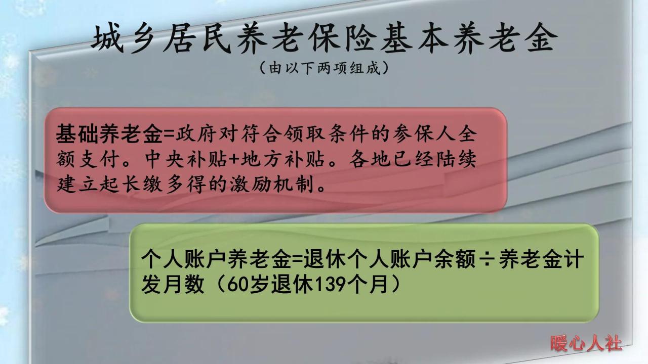 新农村养老保险，一年交3000元，15年能领多少钱？有多少人参加？