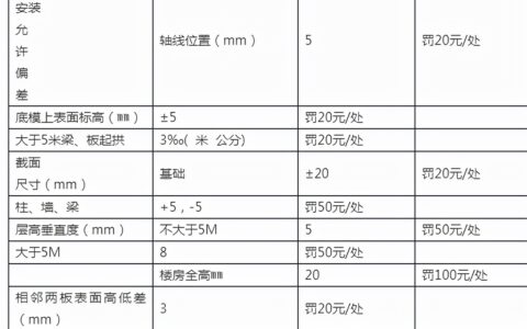 工程承包合同书模板及包工包料承包合同通用范本