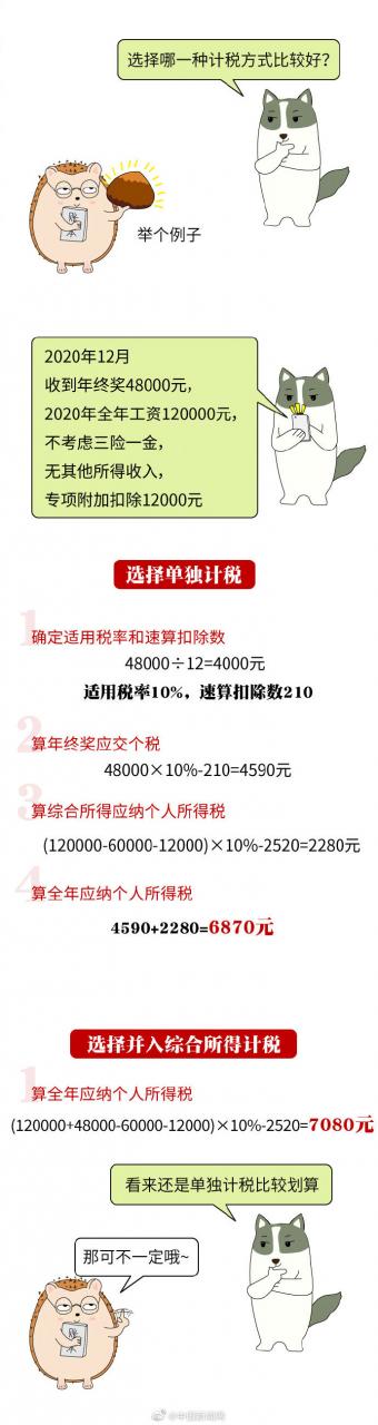 打工人，你的年终奖发了吗？注意年终奖个税临界点