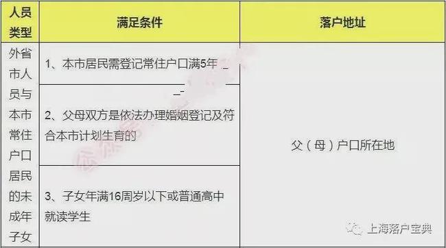 外地人与上海人结婚，多久可以落户上海？子女如何投靠落户？详见
