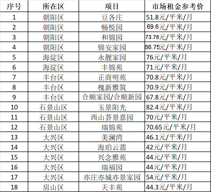 共有产权房出租细则本月实施 政府份额租金收取再打四到五折