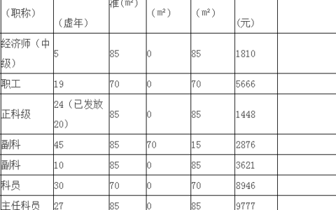 关于工龄补贴是多少钱及退休人员工龄补贴标准