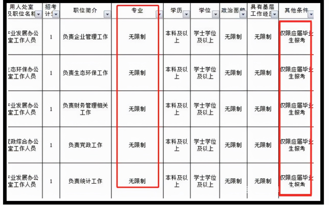 公务员也有带薪寒暑假？工作比老师轻松，应届毕业生可以考虑