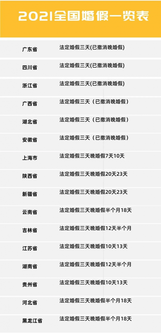 最新规定!2021年全国婚假有变,晚婚假取消
