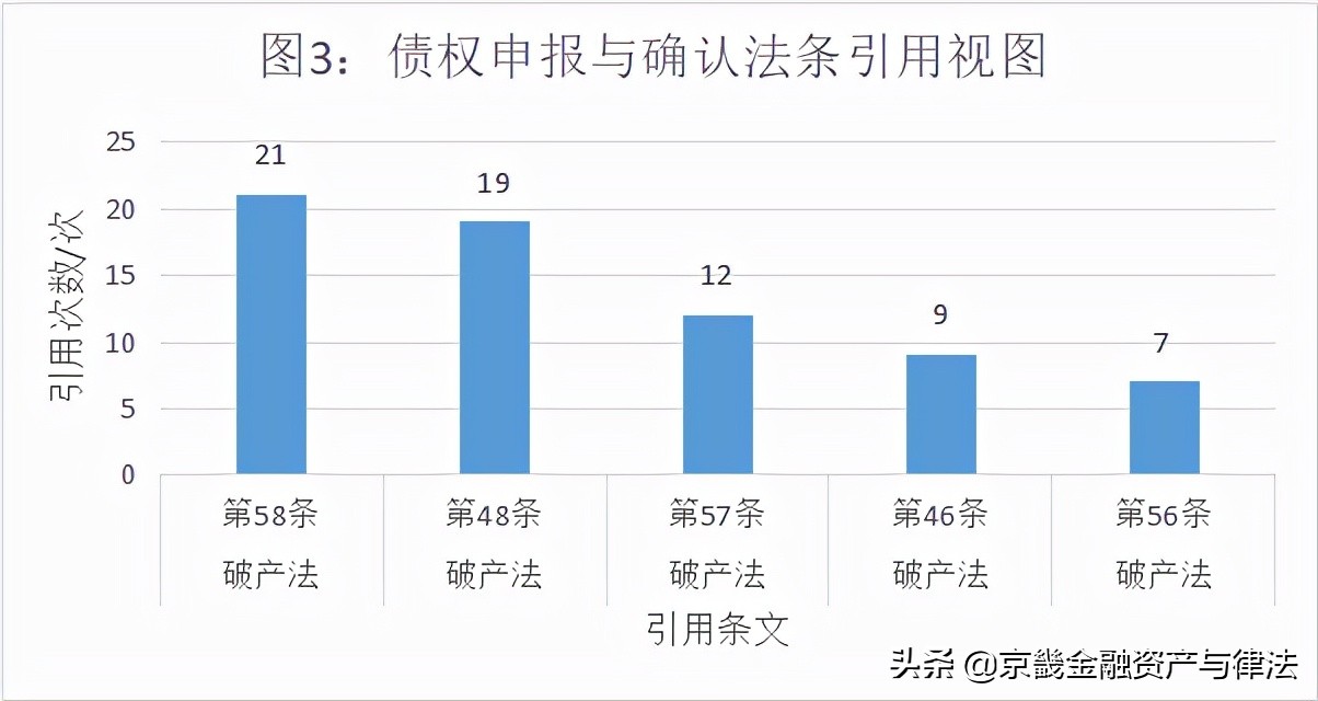 破产管理人的5类履职风险及应对措施