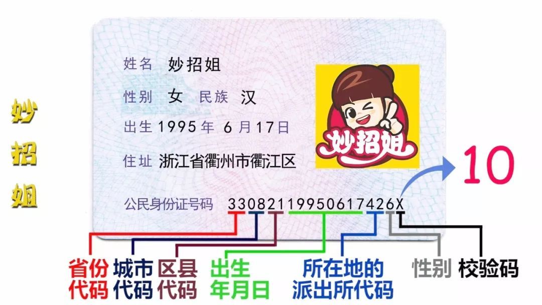 有关身份证的这4个重要知识,你了解吗?