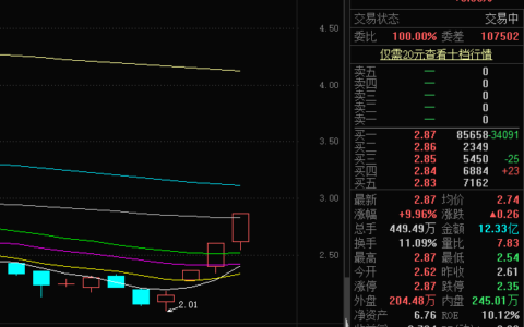 债务违约会有什么后果及境外债务违约的后果