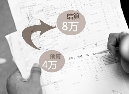 权益结算股份支付的会计处理
