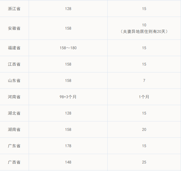 关于产假、陪产假的国家政策，你了解多少？