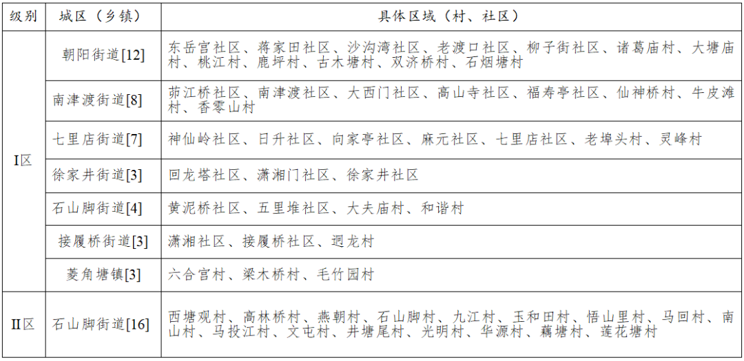 最新调整！永州市征地补偿标准及中心城区征地补偿片区划分