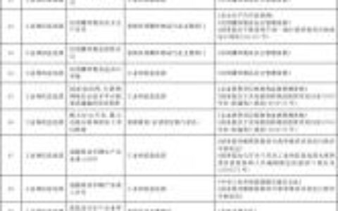 国务院办公厅关于全面实行行政许可事项清单管理的通知