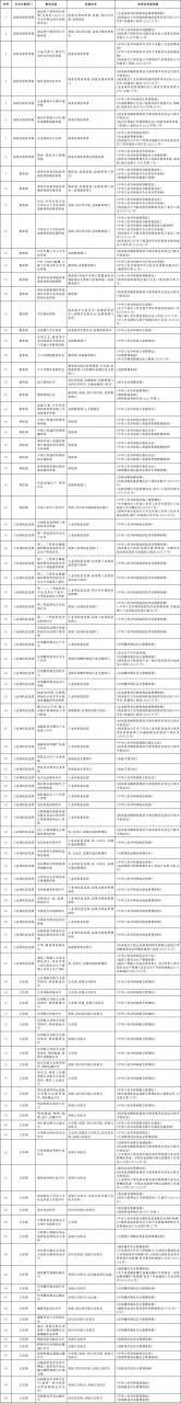 国务院办公厅关于全面实行行政许可事项清单管理的通知