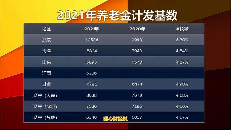 2022年，有哪些养老金待遇会上调？看看这六项待遇，你了解多少？