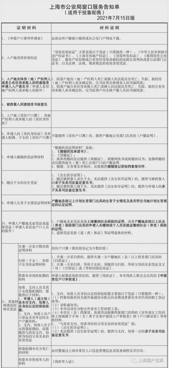 外地人与上海人结婚，多久可以落户上海？子女如何投靠落户？详见