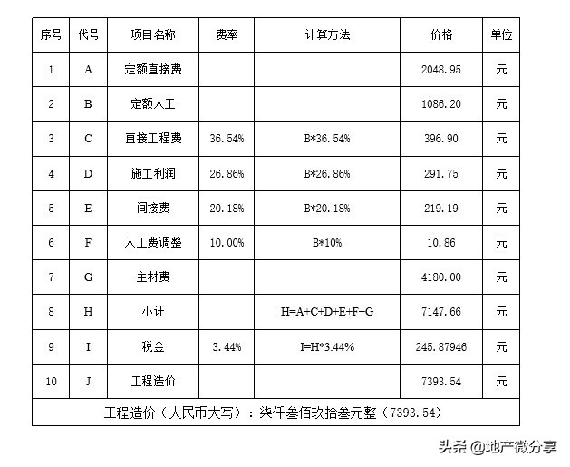工程变更单模板案例(doc格式)