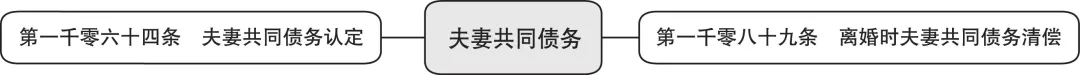 婚姻家庭基本规定、结婚条件等等