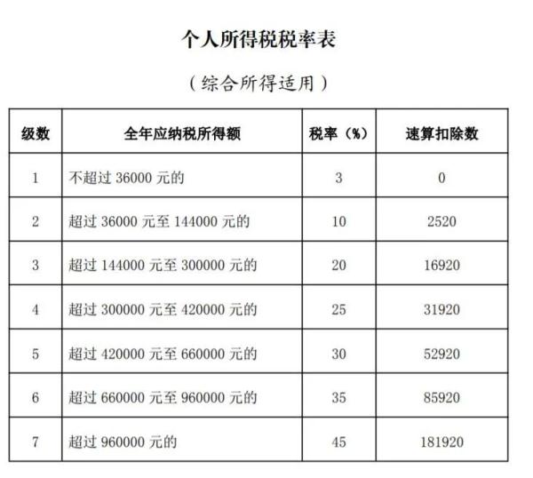 好消息!事关年终奖,这样计税到手的奖金更多