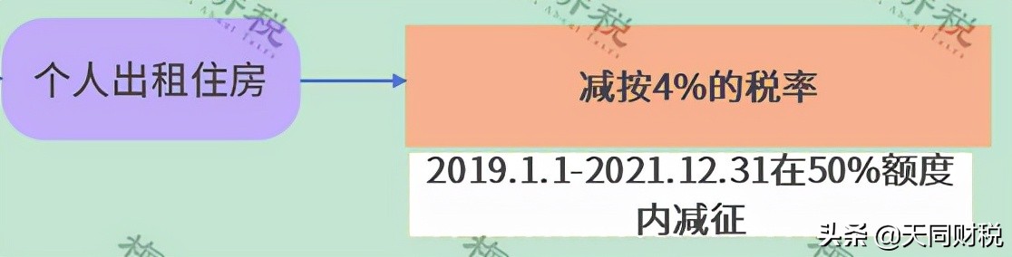 官宣!个人开征房地产税真要来了?税总2022年1号文释放重磅信号