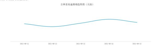 端午高速不免费，这份提示很“粽”要