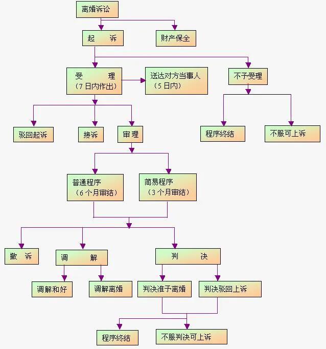 夫妻异地想离婚,怎么办离婚手续,去哪办理本人能不去吗?