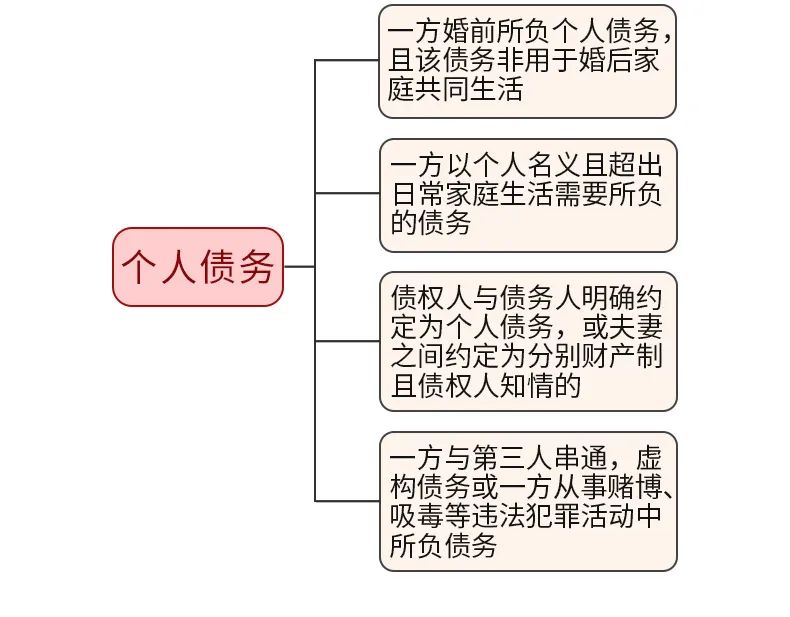 干货收藏 | 夫妻共同债务如何认定？一“典”就会