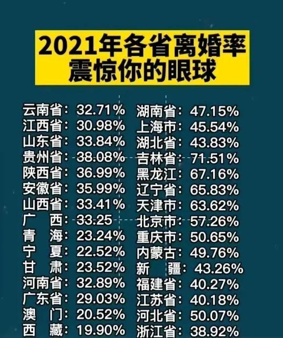 一个始终存在却始终没有回答的问题，离婚率是怎么计算的？