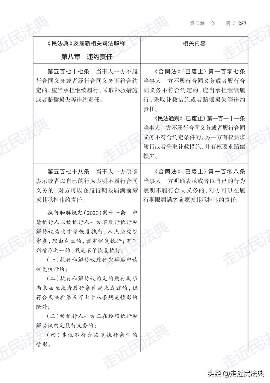 《民法典》“违约责任”条文对照与要点解读
