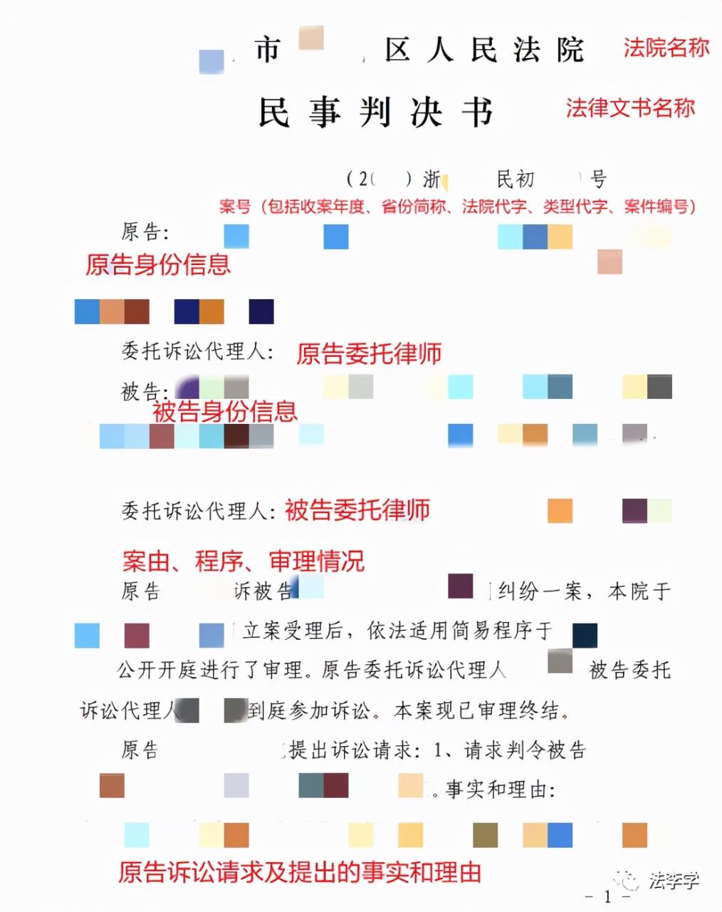 一文读懂 | 拿到民事判决书以后怎么看