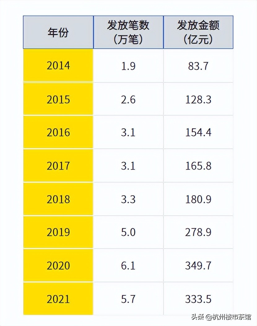 七年首次！杭州公积金贷款人数和金额双双下降