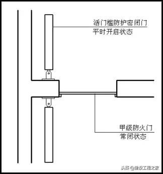 人防工程的概念、分类及细部解析！