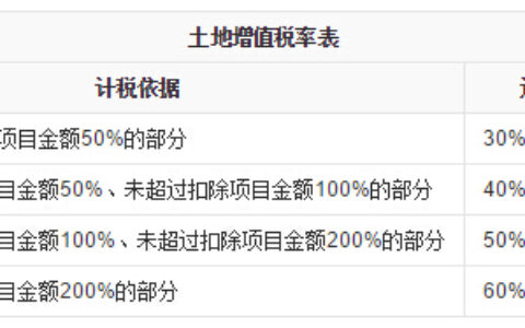 北京二手房交易税费计算公式和计算器