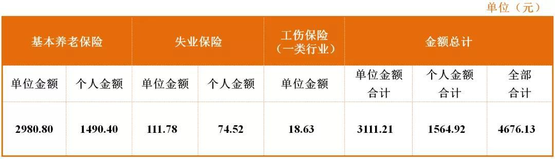 成都市参保单位和参保人员 最新社保缴费标准公布