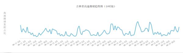 端午高速不免费，这份提示很“粽”要