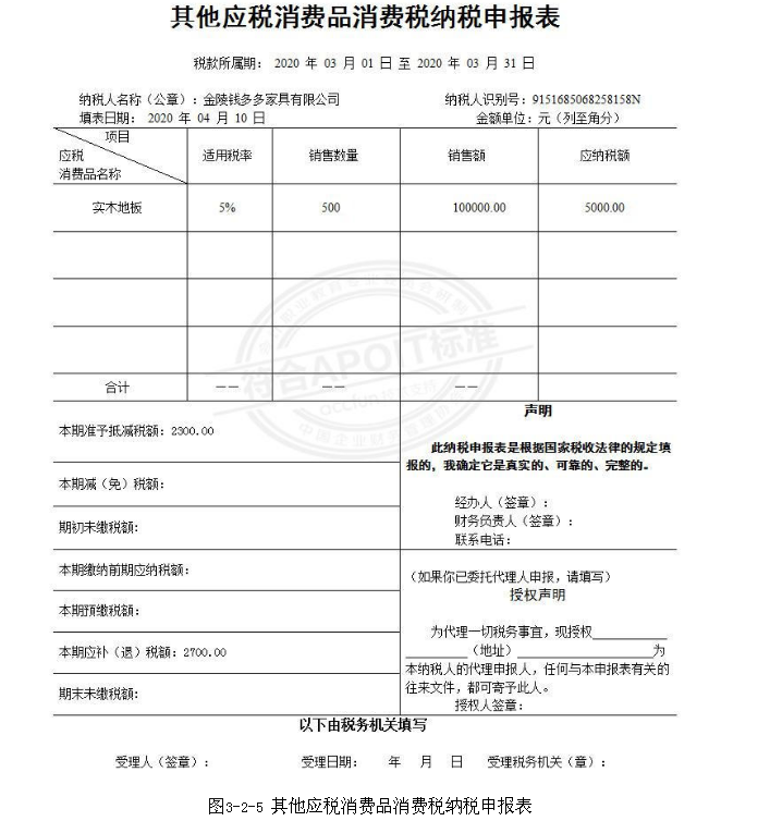了解消费税的征税范围和 征税环节